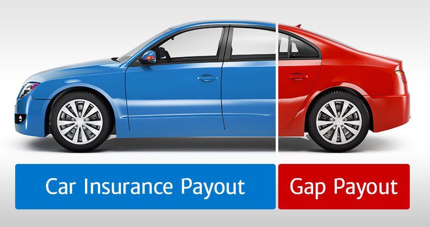Gap страховка. Gap insurance. Гап страхование что это. Каско. Что такое gap в страховании каско.