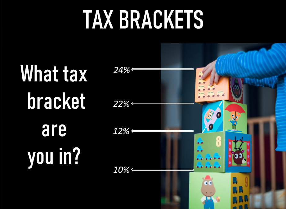How Do Tax Brackets Work? Molen & Associates Tax Services