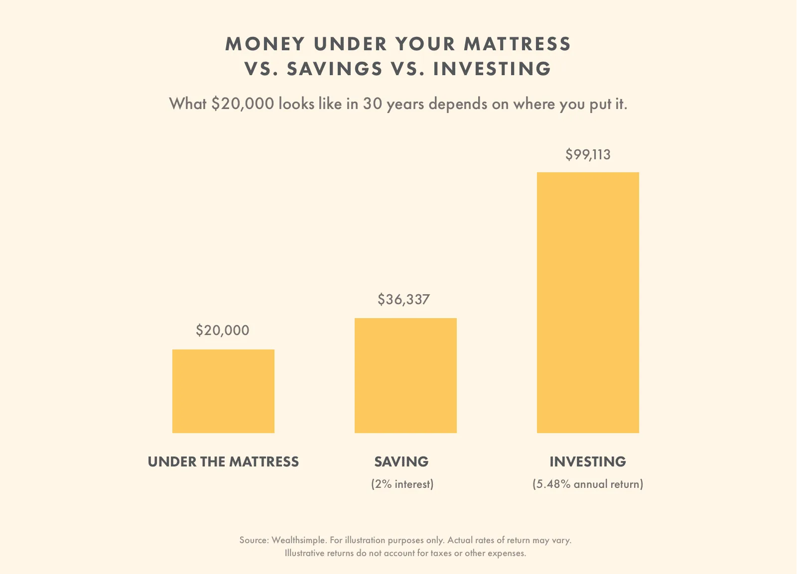 Moneyundermattress