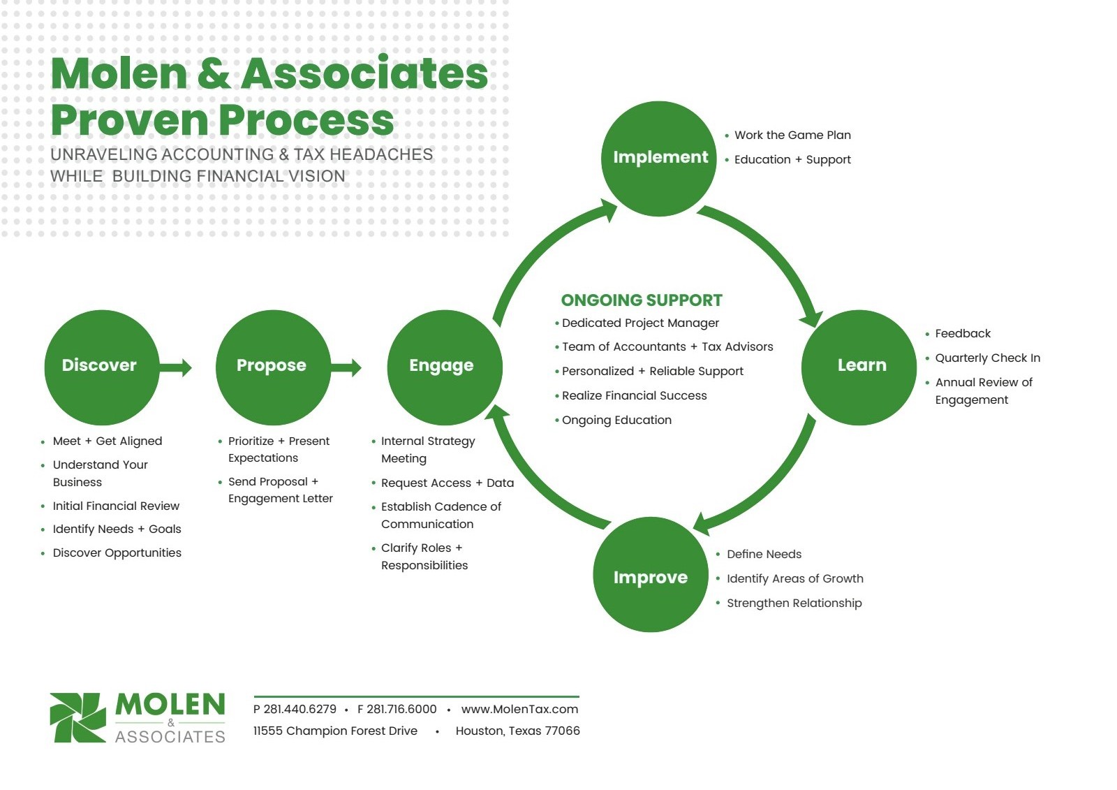 Business Proven Process DQwlwvRO 1